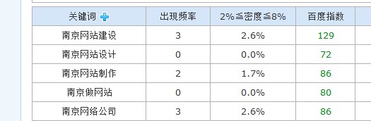 关键词范围