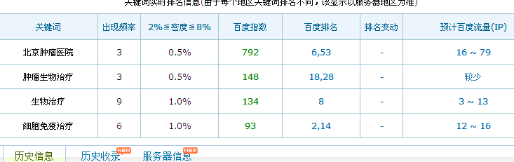 y医疗网站seo分析