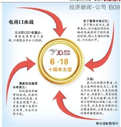 京东店庆日“围剿” 价格战被指实为公关战