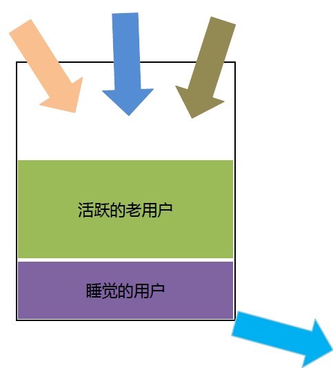 网站流量图