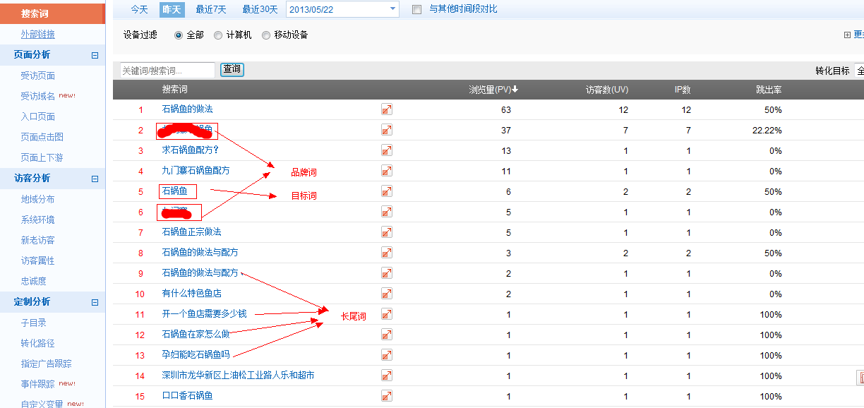 老板应该怎么考核一个SEO人员的业绩