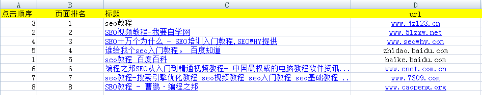 点击对搜索引擎排名产生的影响及真正意义上的点击原理