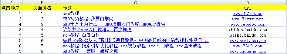 点击对搜索引擎排名产生的影响及真正意义上的点击原理