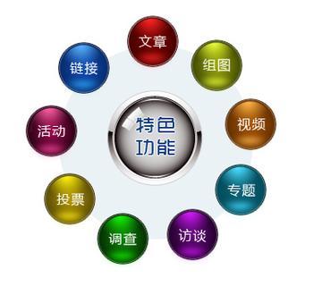 2013年网站优化3大注意事项