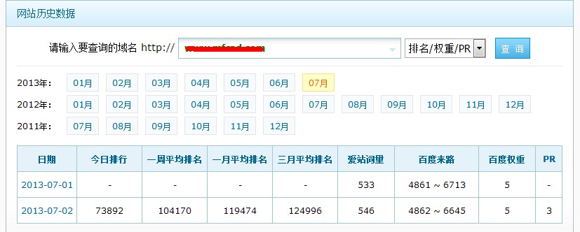 网站综合数据
