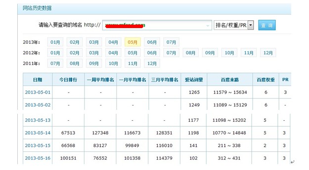 网站流量数据