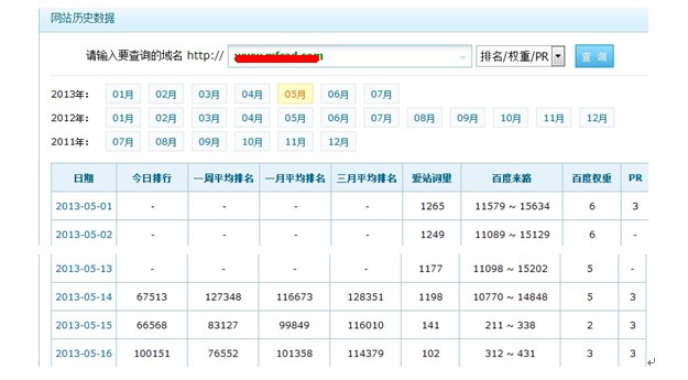 A5 SEO诊断分析 CAD教程网站流量翻6倍