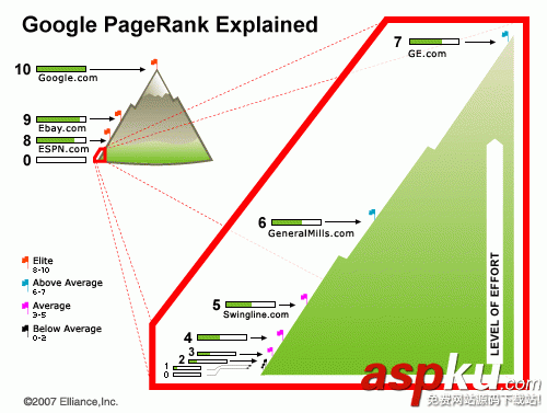 为什么谷歌PR仍然不更新?原因何在?