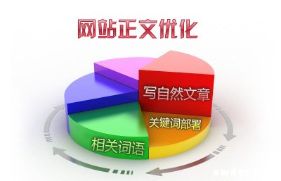 如何对建材类企业网站的正文内容进行优化