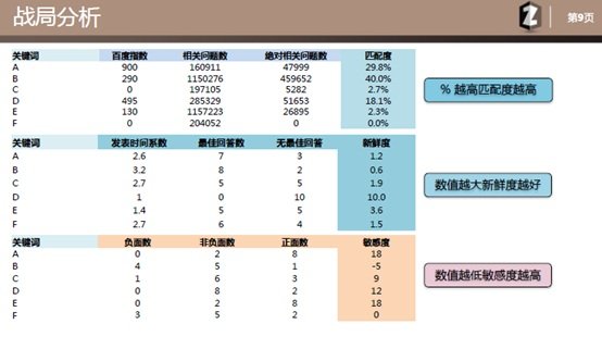 百度知道站内负面挤压方法