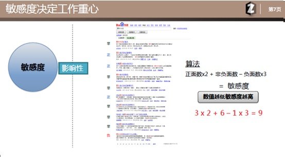 百度知道站内负面挤压方法