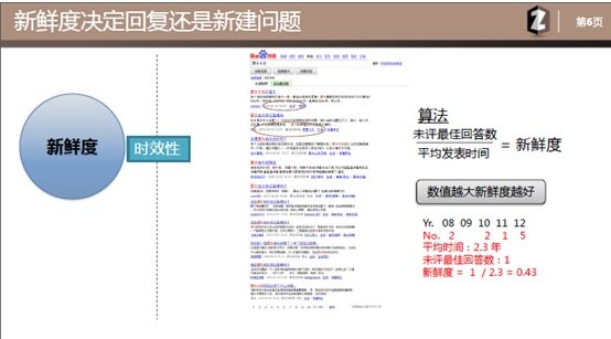 百度知道站内负面挤压方法