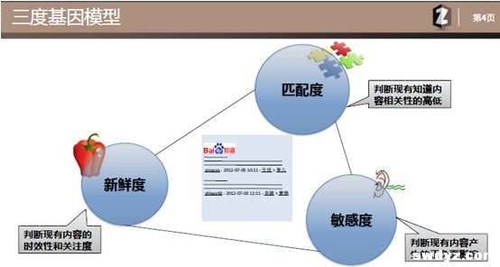 百度知道站内负面挤压方法