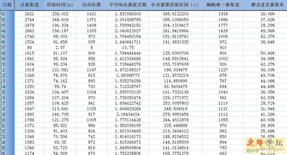 爬虫数据记录表