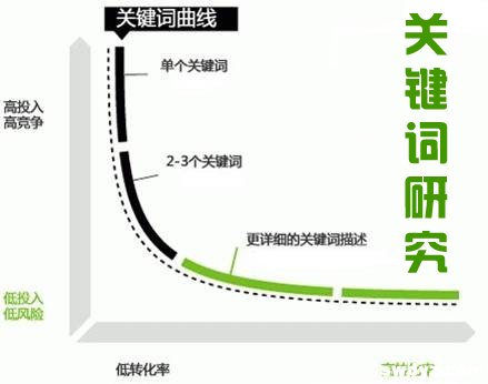 浅谈建材类企业网站在做关键词研究的两个有效方法