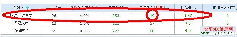 网站优化近4个月的效果