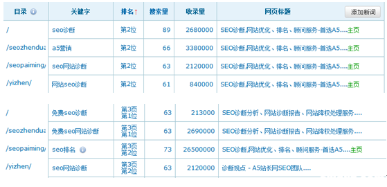 能测评优化长尾关键词转化率的因素