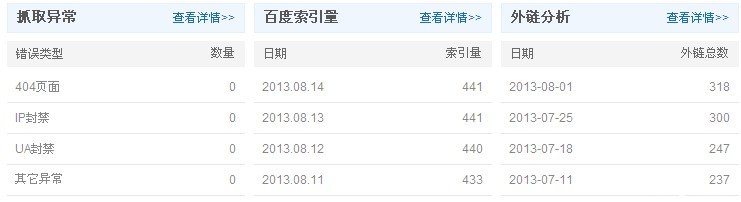 百度站长平台与搜狗站长平台对比