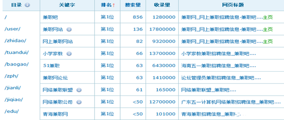 单页面站点优化时代是否已终结