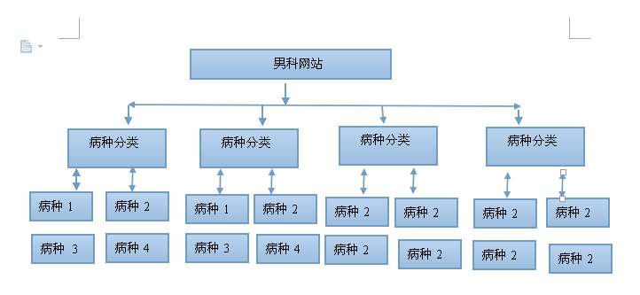 医疗网站常见的优化方法有哪些
