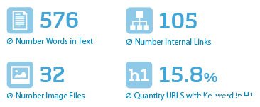 ranking-factors-content-2013