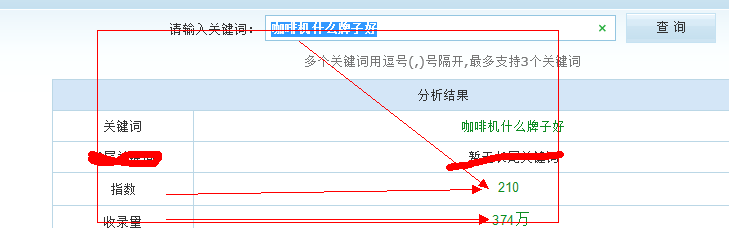 浅析咖啡机行业网站该如何做好页面优化