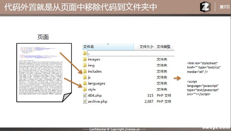 手把手教你如何做代码外置优化