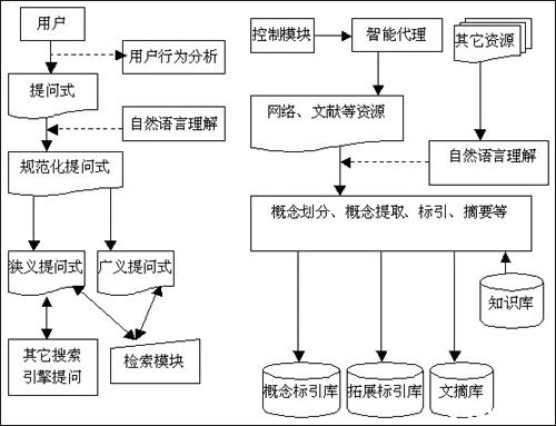 如何解决新站首页收录比较慢策略