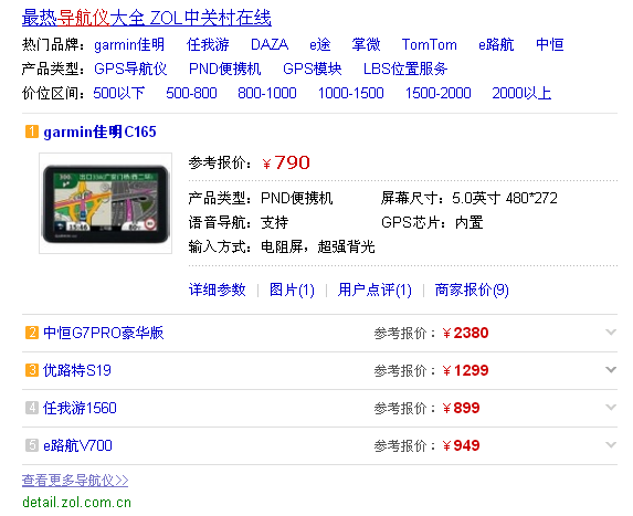 如何准确预测关键词排名的时间