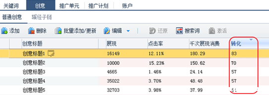 医疗竞价账号优化和投放策略分享