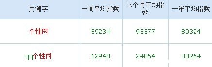 网站要想不被淘汰 就必须创造独立的品牌价值