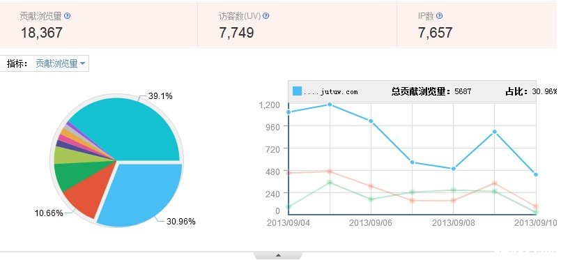 实例浅析：优化网站入口页面的四个维度