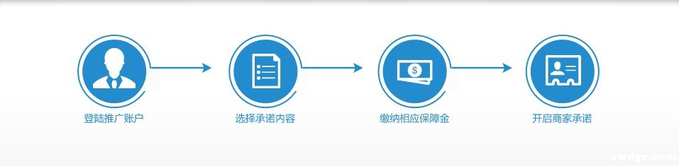 百度推广新出商家承诺助力商家推广