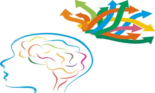 骚年，成功的基本点，你都懂了吗？