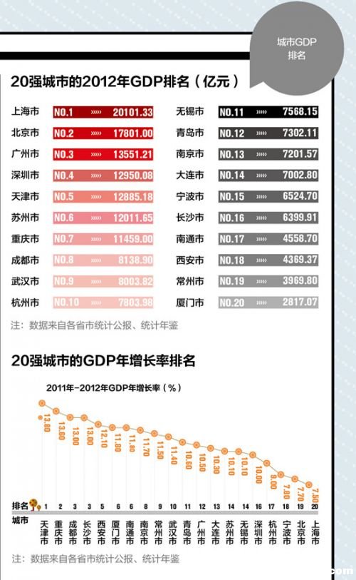 2013中国最佳创业城市