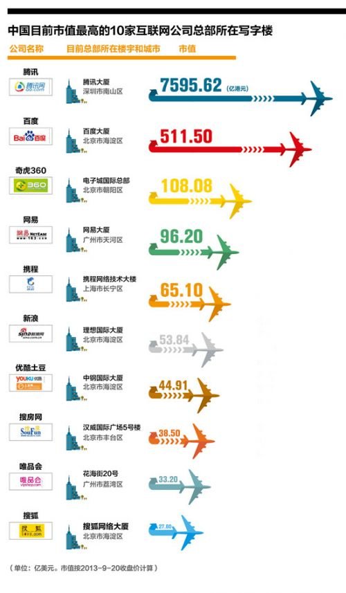 2013中国最佳创业城市