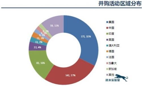 2013年三季度创业投资与并购报告