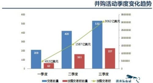 2013年三季度创业投资与并购报告