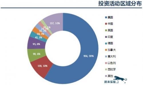 2013年三季度创业投资与并购报告