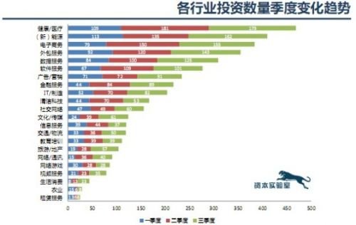 2013年三季度创业投资与并购报告