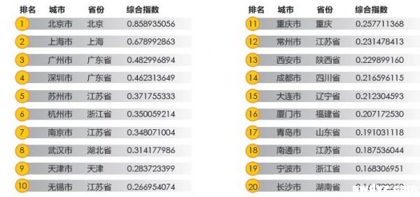 雾霾：创业者逃离“北上广”的最后一根稻草？