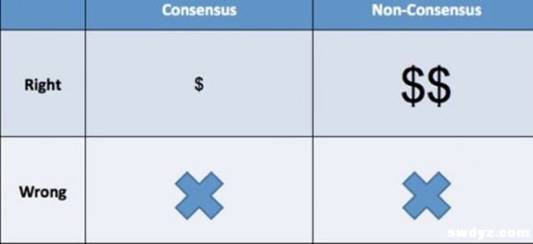 创业最大忌讳：解决不存在的用户需求