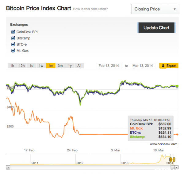 比特币交易 比特币产业链 比特币
