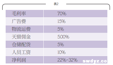 一位卖家的账单：为什么我说淘宝创业已难赚钱？