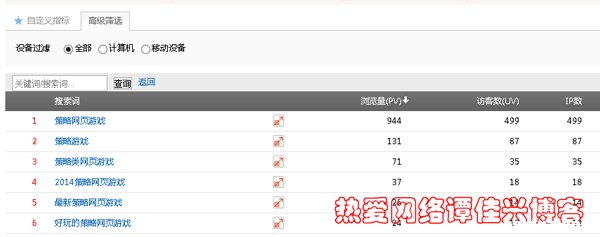 我是如何把“策略网页游戏”做到百度搜狗第一的