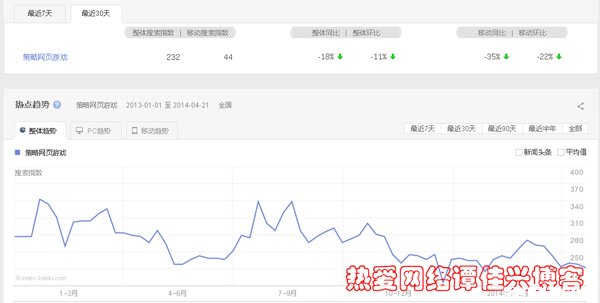 我是如何把“策略网页游戏”做到百度搜狗第一的