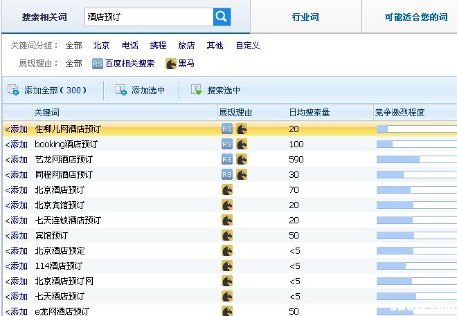 网站关键词的选择及拓展应该遵循怎样的原则