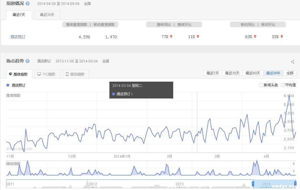 网站关键词的选择及拓展应该遵循怎样的原则