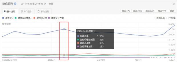 谈谈：怎么筛选网站合适的关键词？