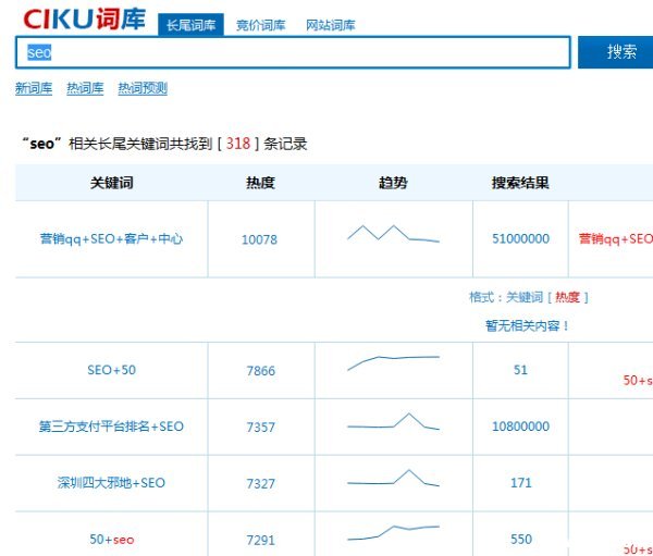 百度指数 提高网站权重 关键词排名 搜索引擎排名